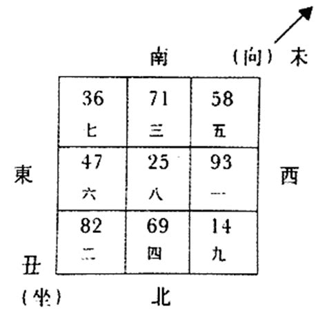 八運丑山未向|八运未山丑向宅运盘详解三六风水网